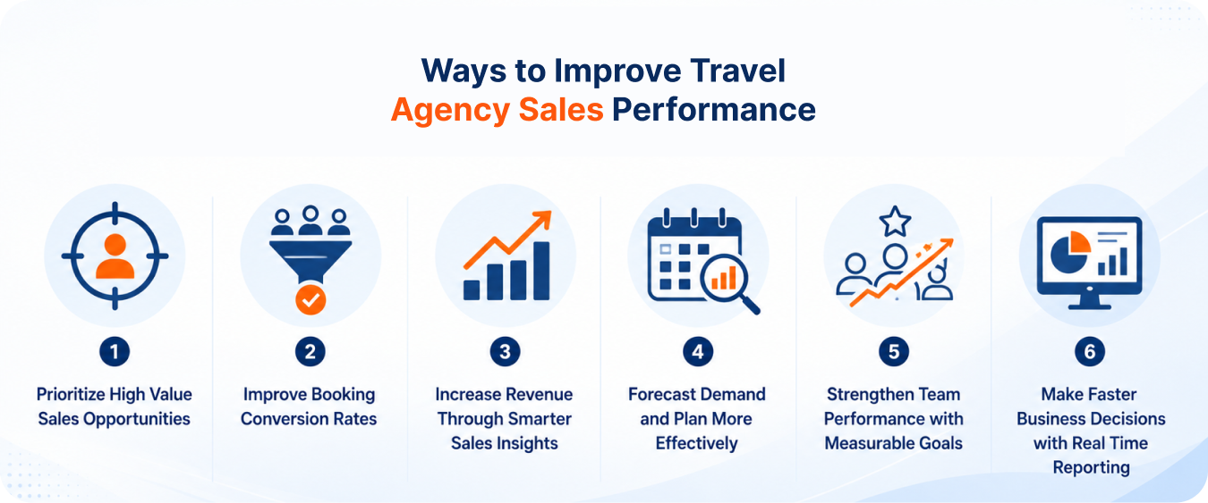 How Travel Agencies Can Improve Sales Performance with Centralized Data and Reporting
