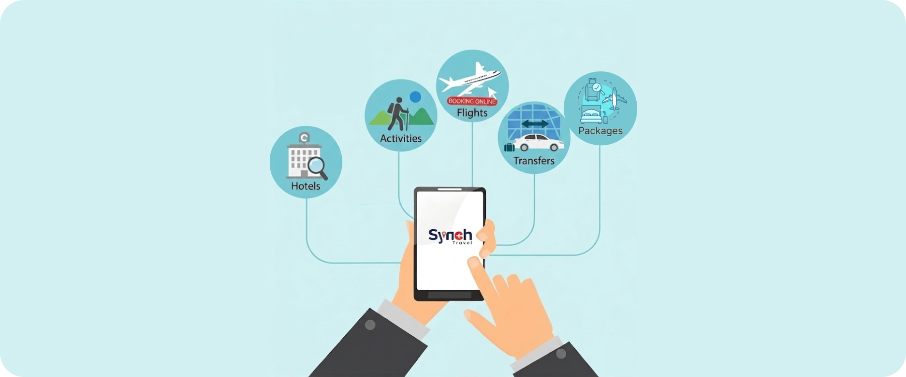 Travel Agency Software