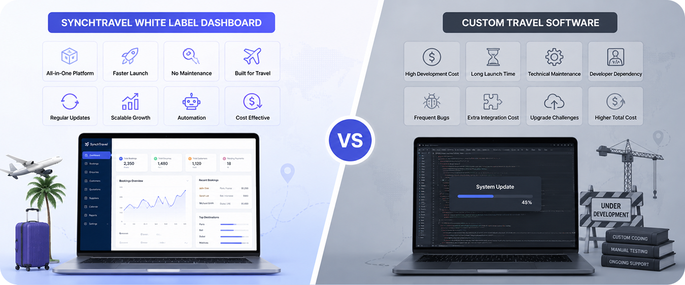 How to Launch and Manage a Travel Business with SynchTravel's White Label Travel Portal