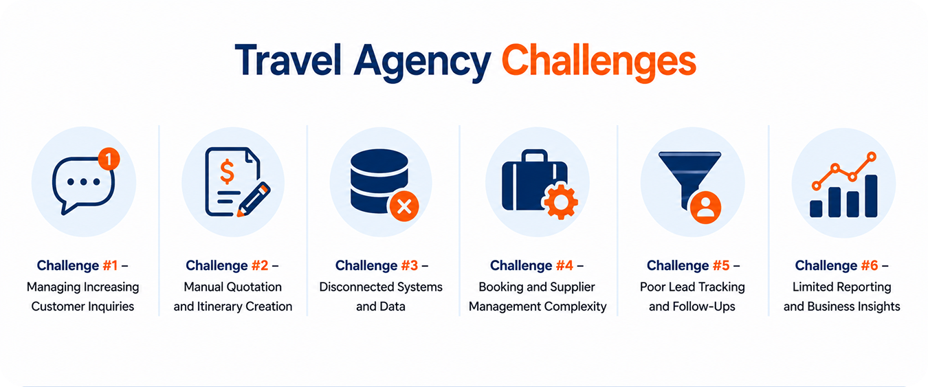How to Scale Your Travel Agency: Common Growth Challenges and the Technology That Solves Them