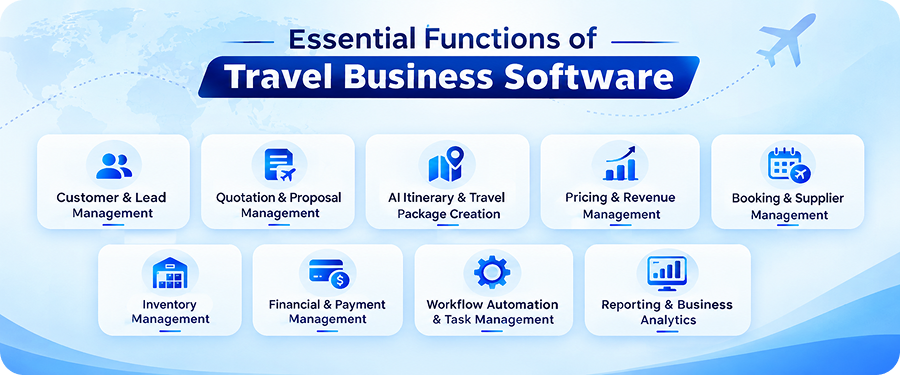 Travel Business Management Software: The Smart Way to Run and Grow Your Agency