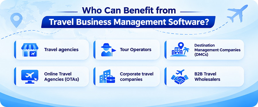 Travel Business Management Software: The Smart Way to Run and Grow Your Agency
