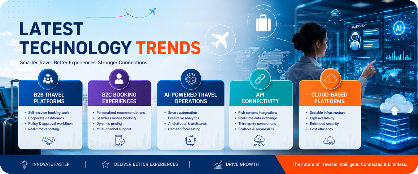 Travel Technology in 2026: Key Trends Driving Innovation and Growth