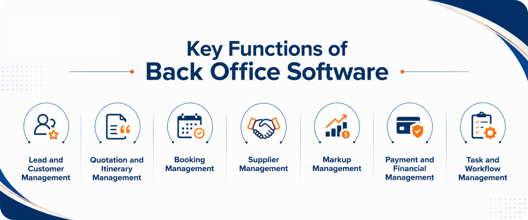 Travel Agency Back Office Software: The Missing Piece in Business Growth