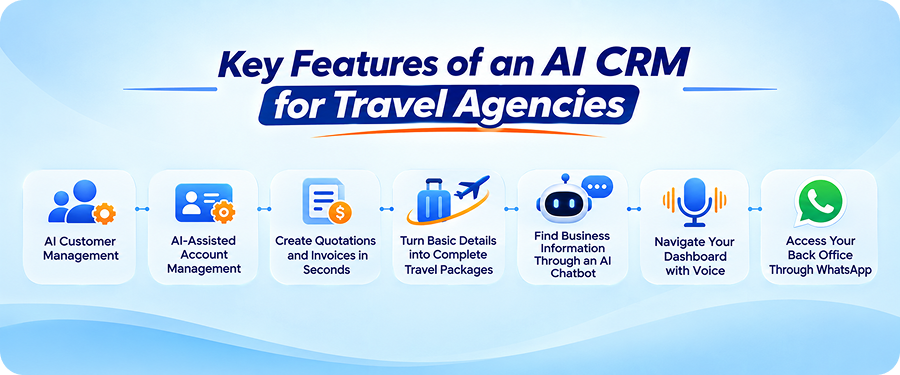 AI CRM for Travel Agencies: Simplify Operations, Speed Up Sales & Increase Bookings